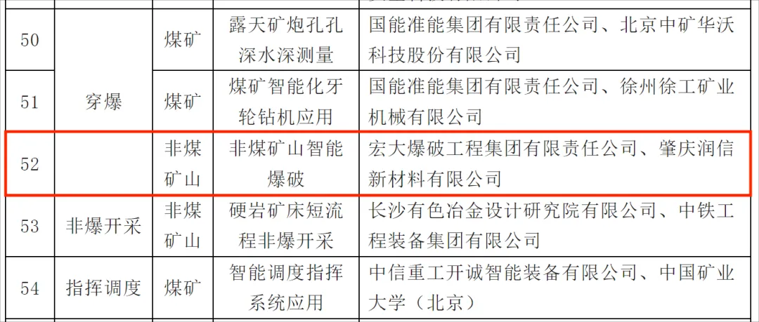 公司“非煤礦山智能爆破”建設(shè)場景入選國家《礦山領(lǐng)域機(jī)器人典型應(yīng)用場景名單》